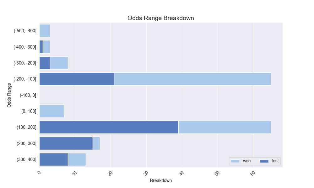 odds_range_breakdown