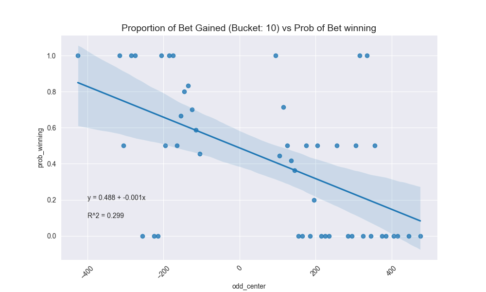 proportion_of_bet_10_bucket