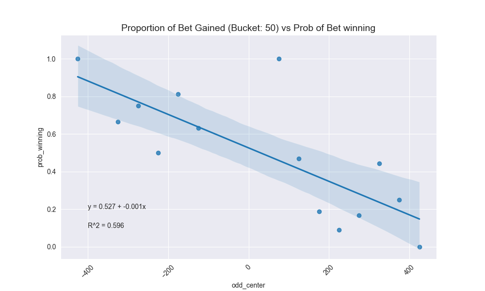 proportion_of_bet_50_bucket
