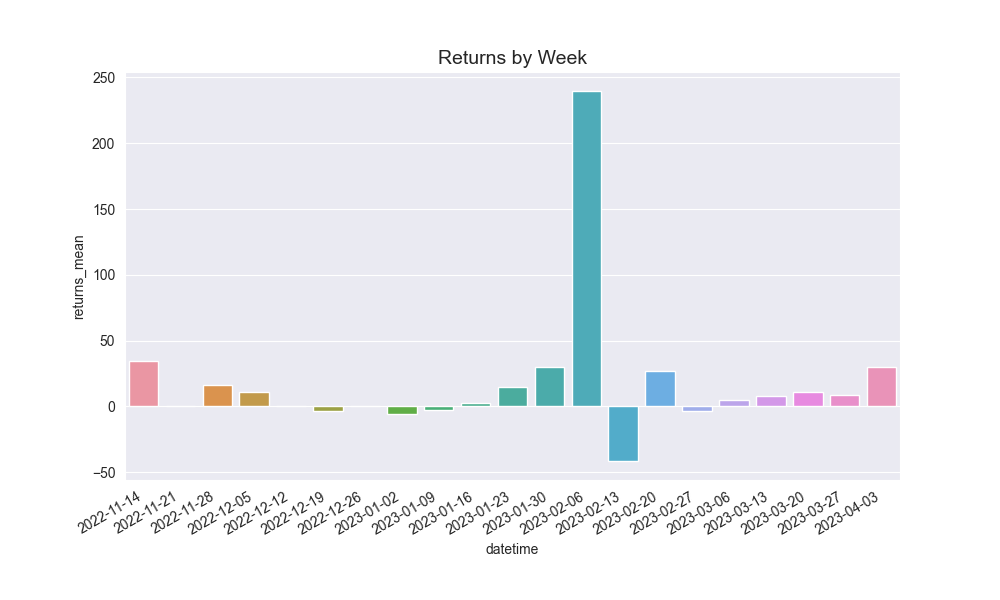 returns_by_week