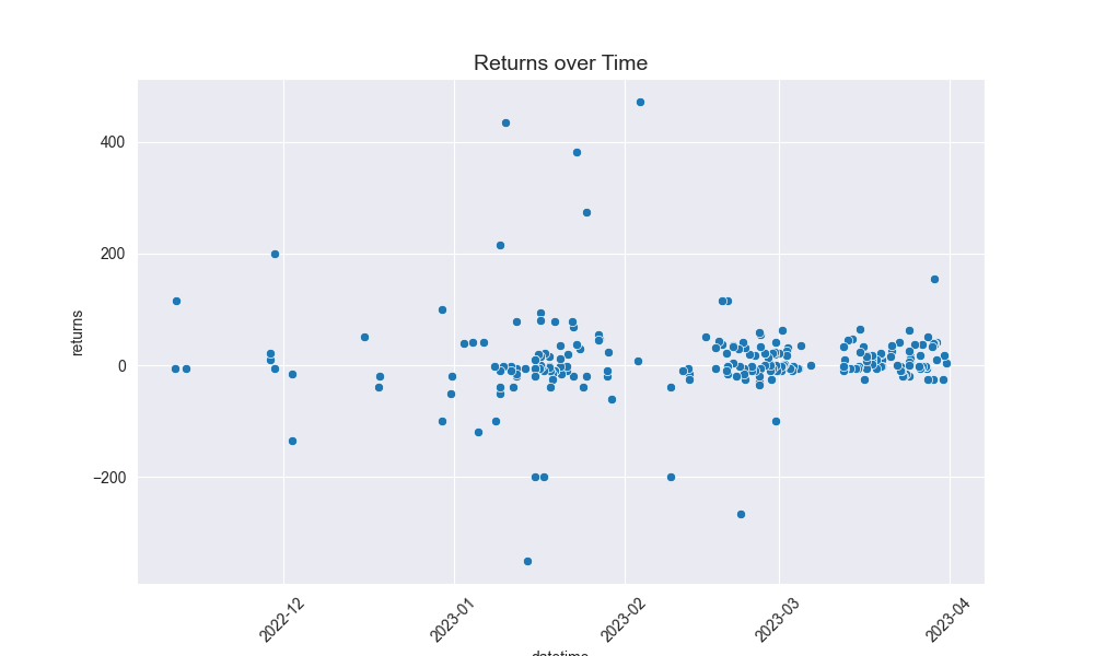 returns_over_time