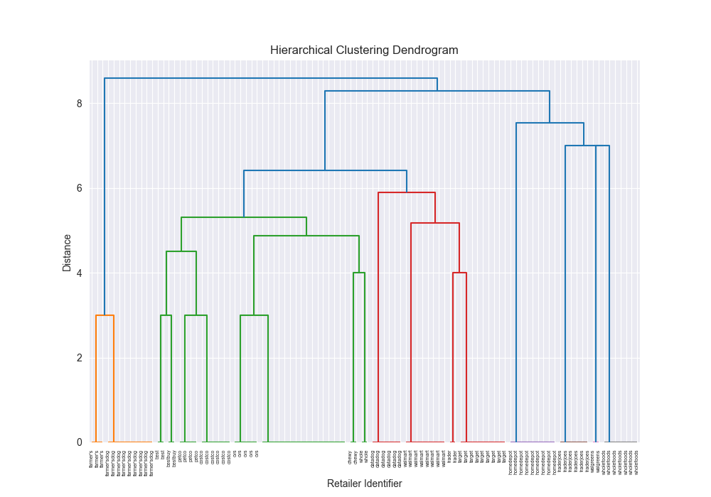 dendrogram_3rd_party_simple_average_leven