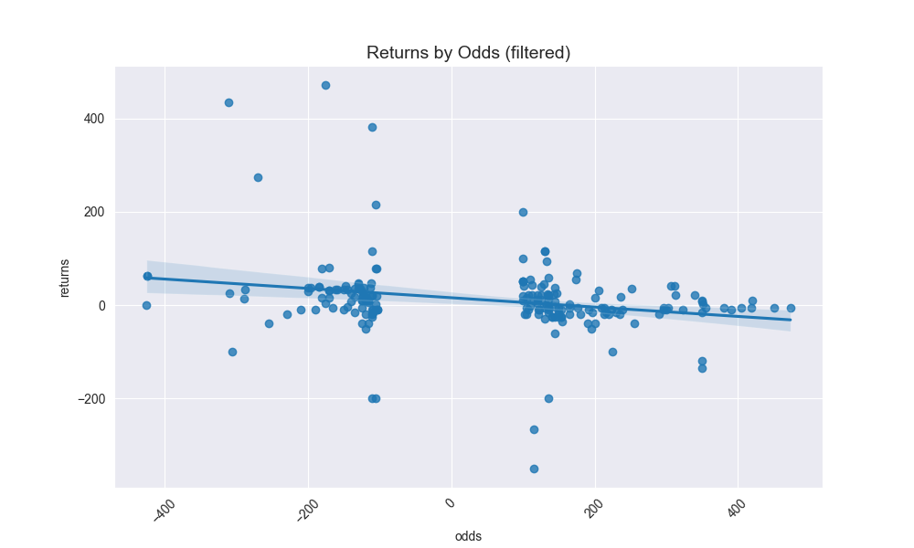 returns_by_odds