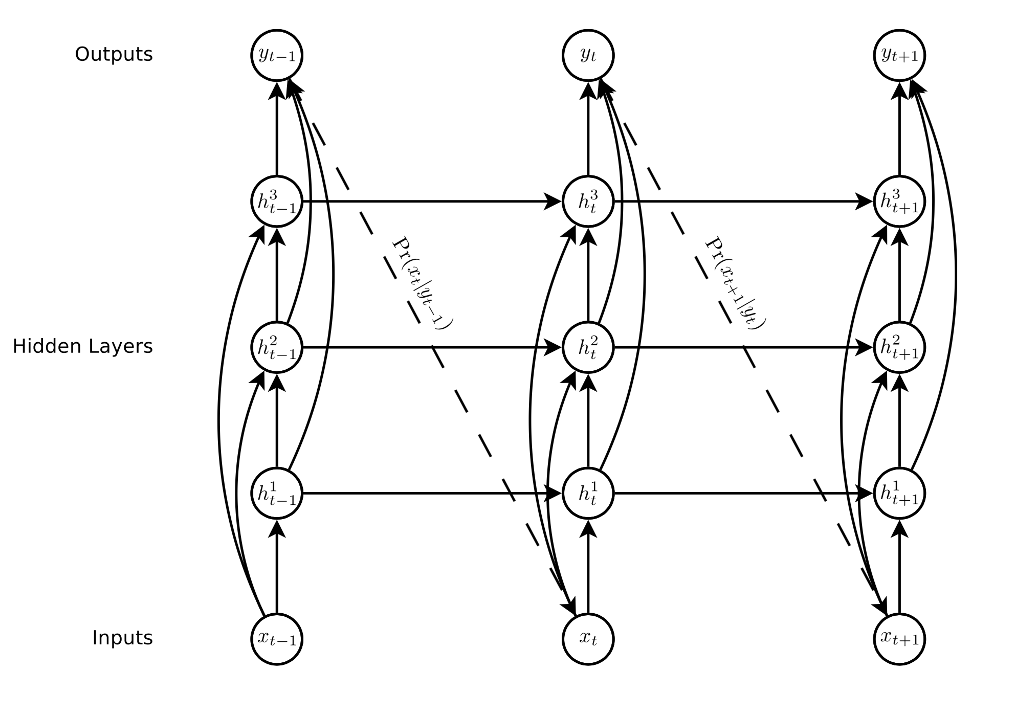 graves-stacked-lstm