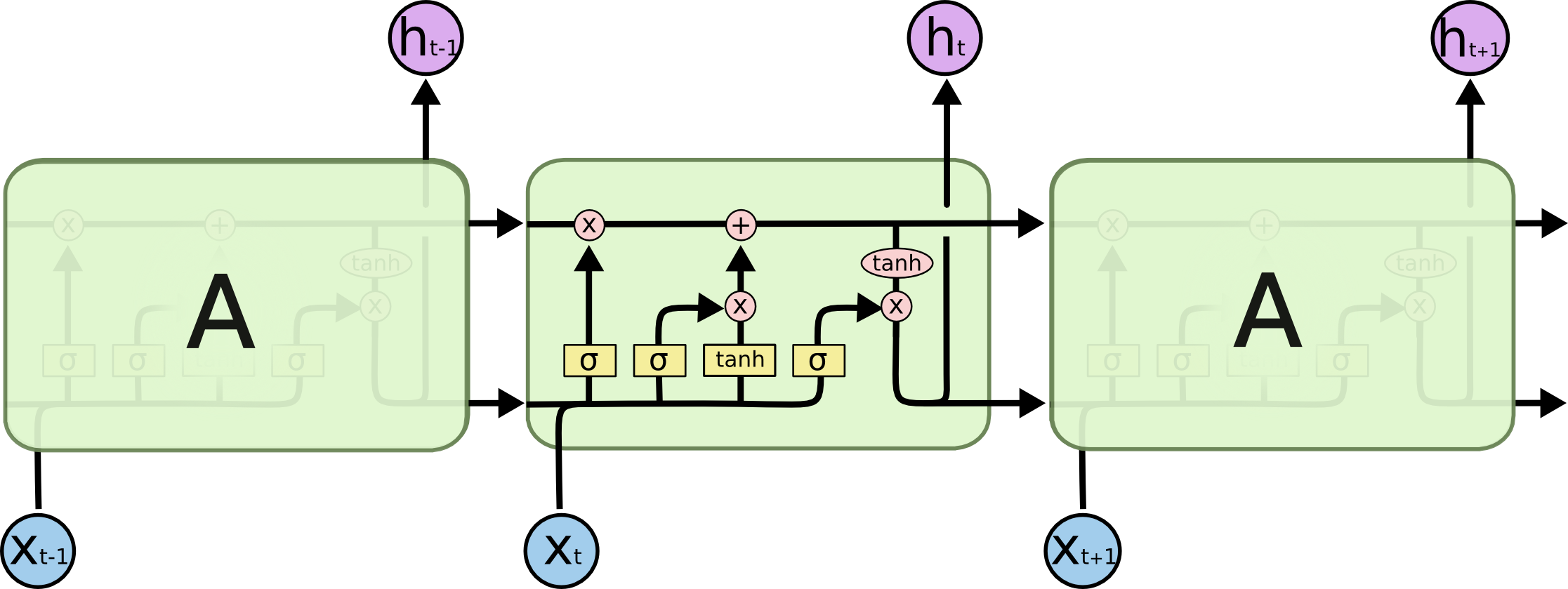 lstm-viz