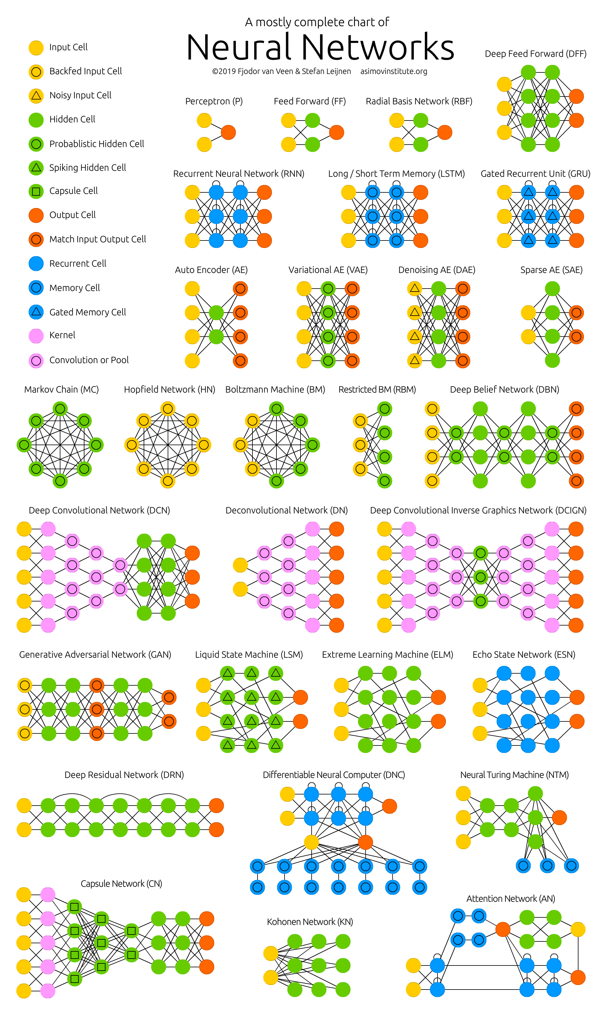 neural-network-zoo