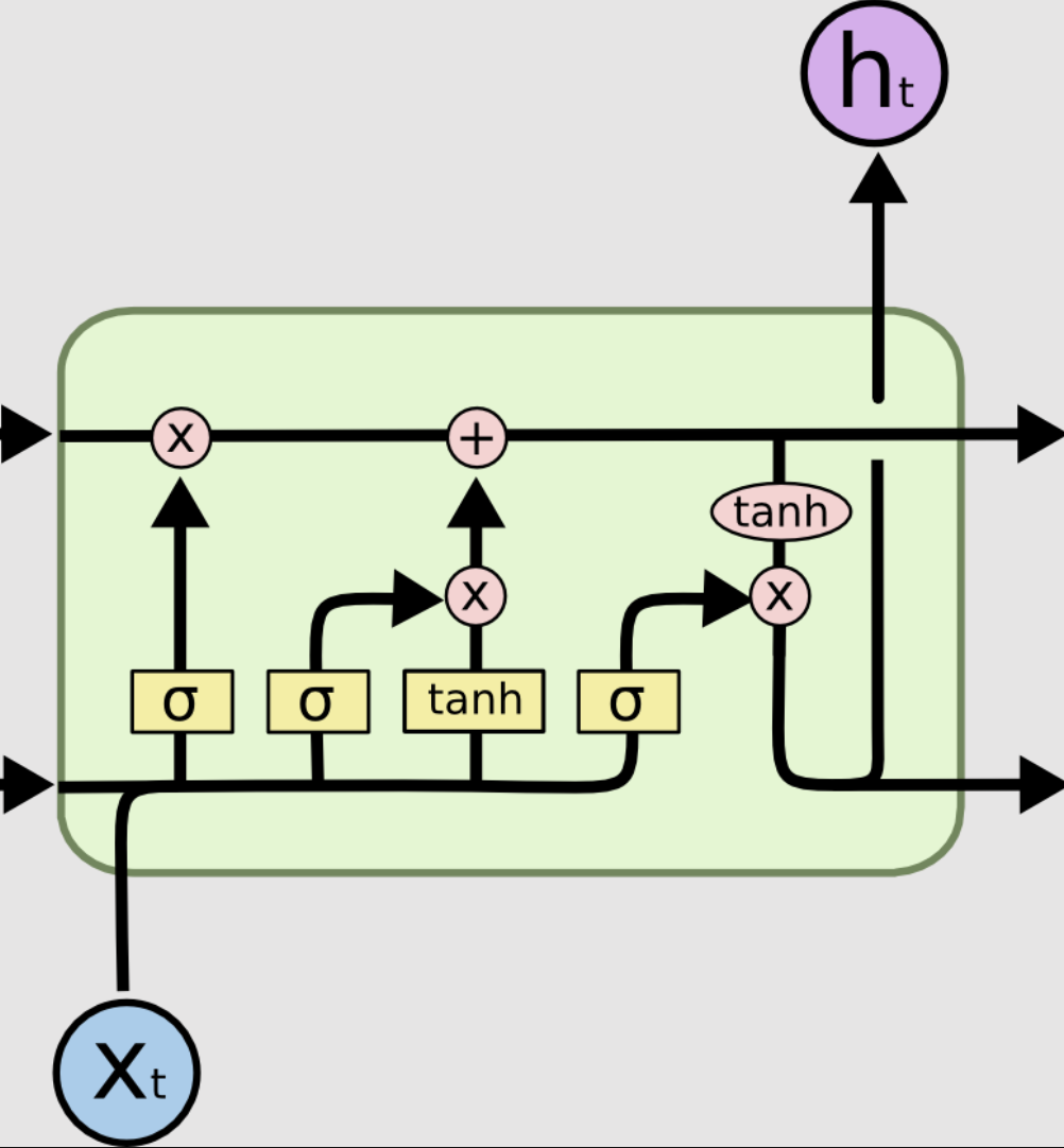 lstm-viz