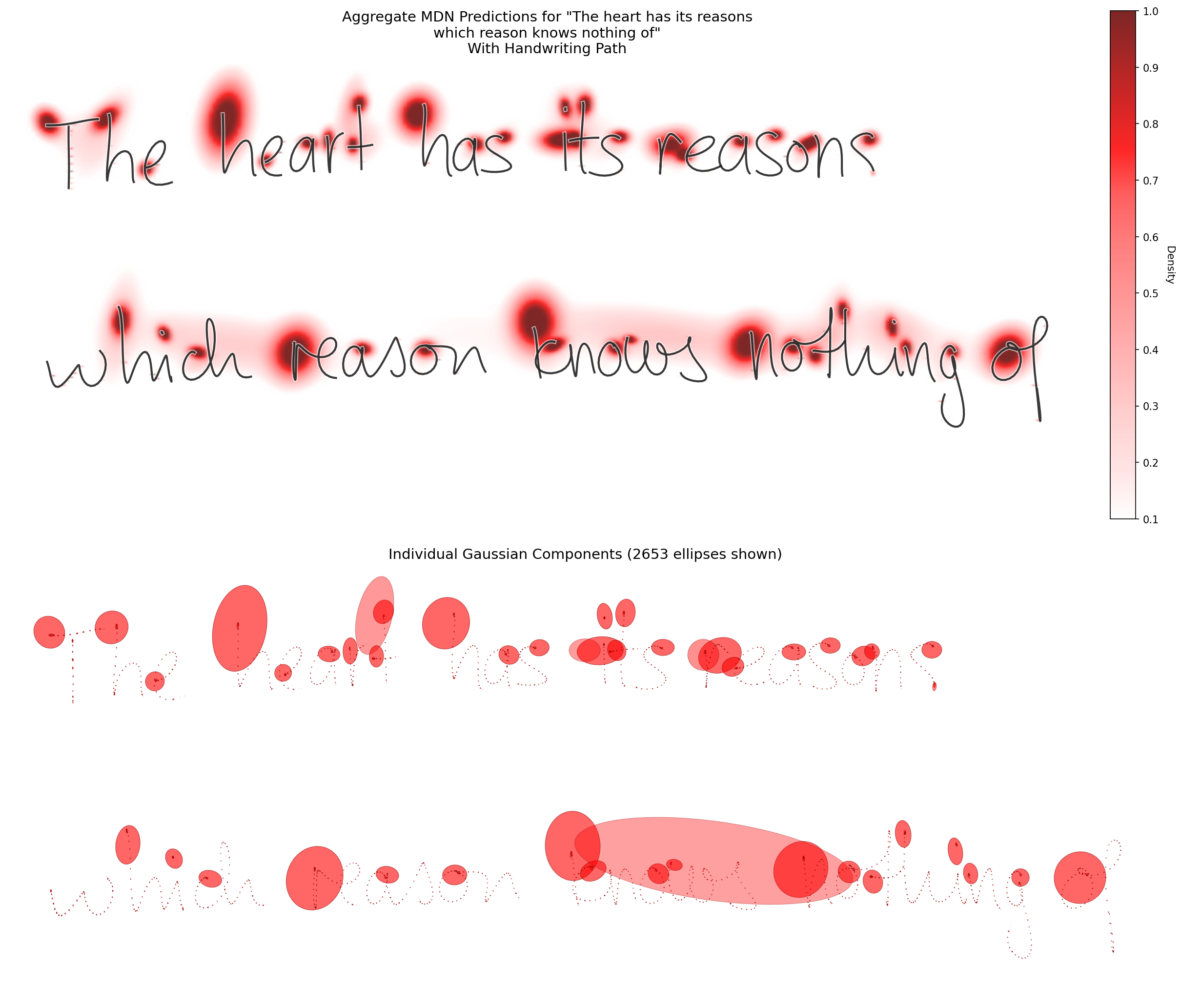 heart-mdn-aggregate