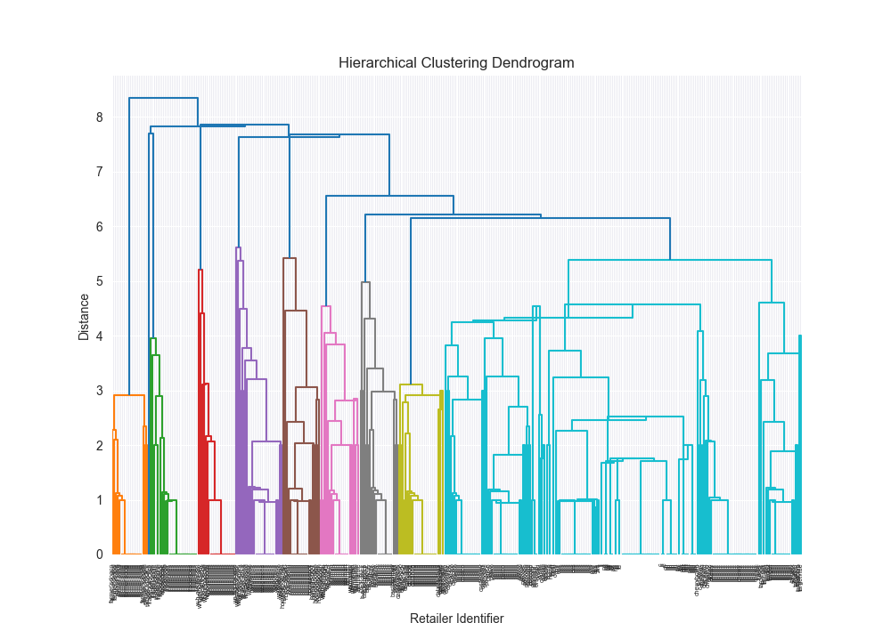 dendrogram_3rd_party_complex_centroid_leven