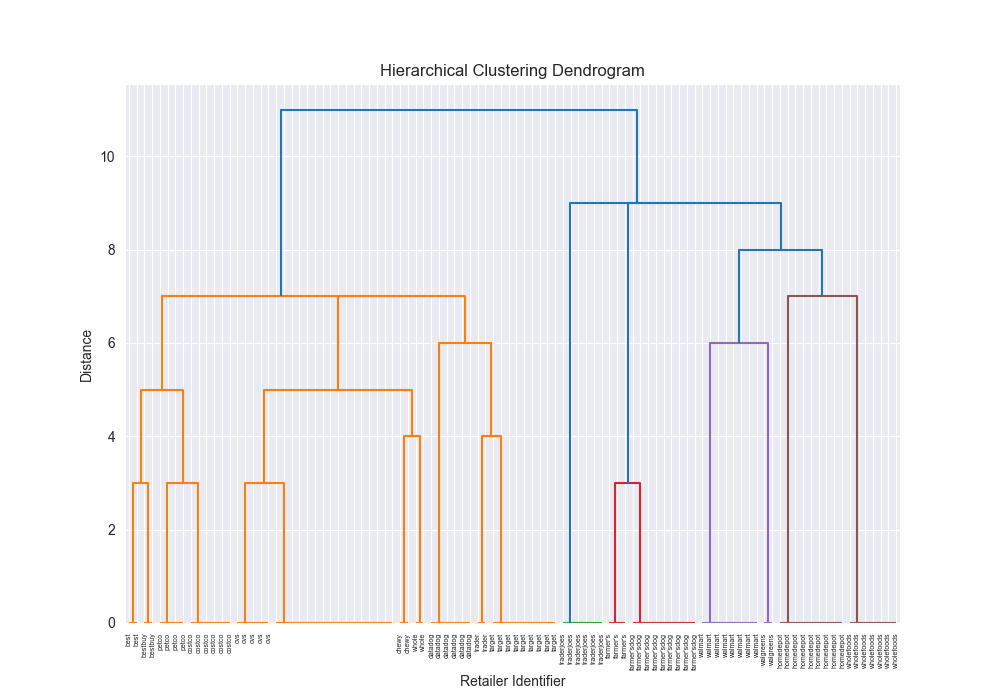 dendrogram_3rd_party_simple_complete_leven