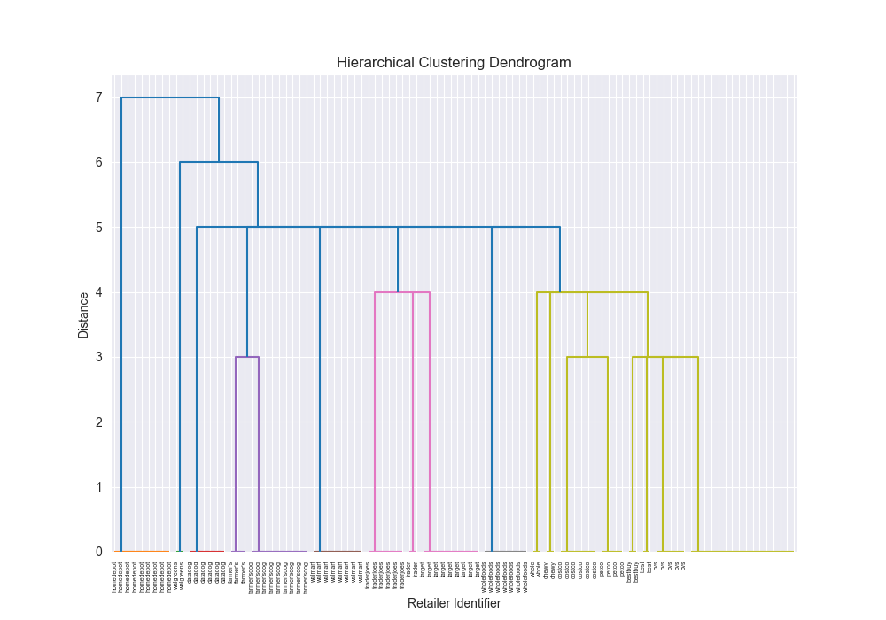 dendrogram_3rd_party_simple_single_leven