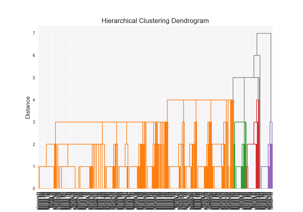 dendrogram_scratch_complex_single_leven