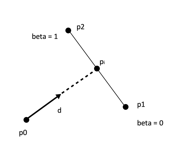 vec_distances