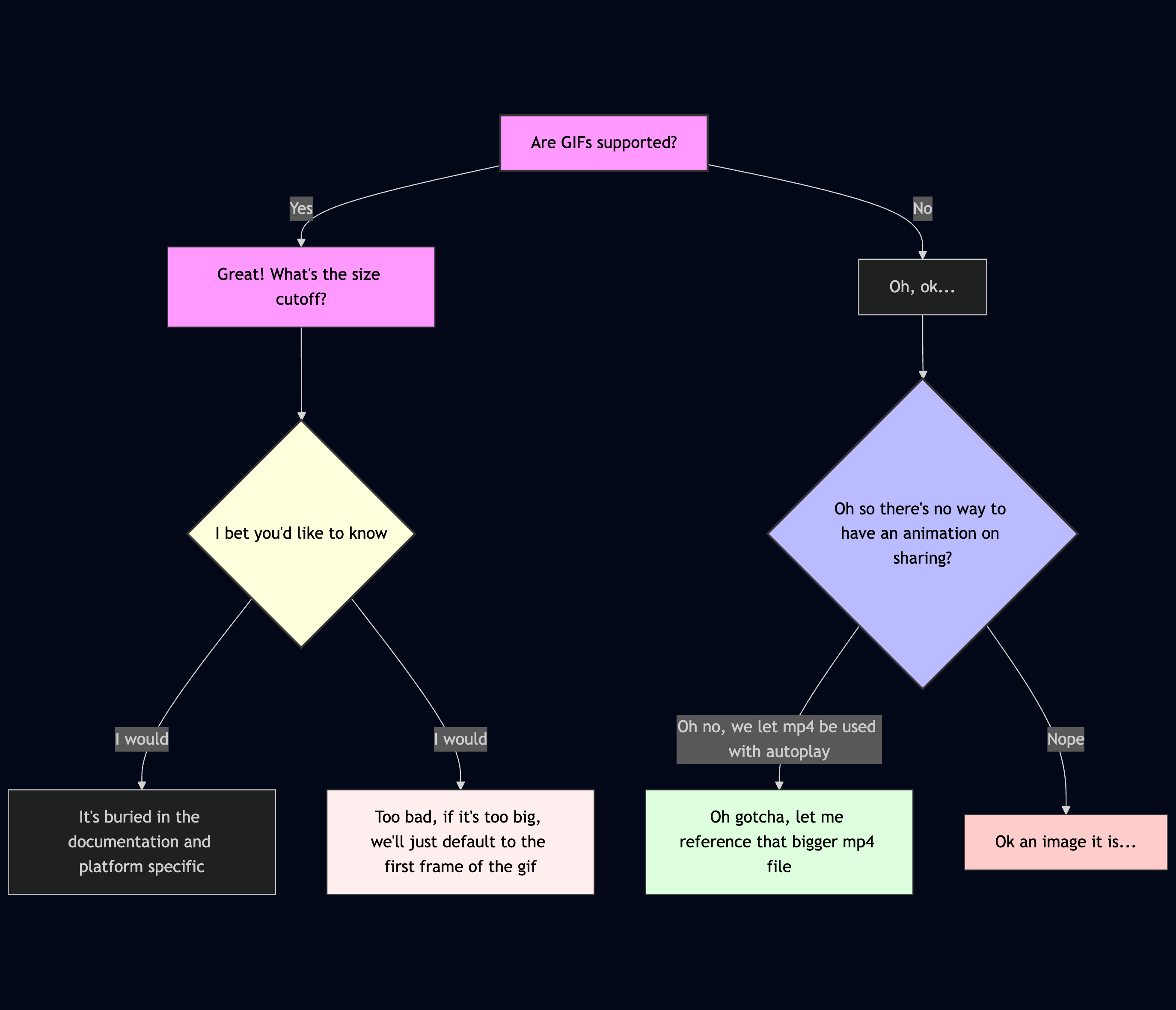 unfurl-decision-tree